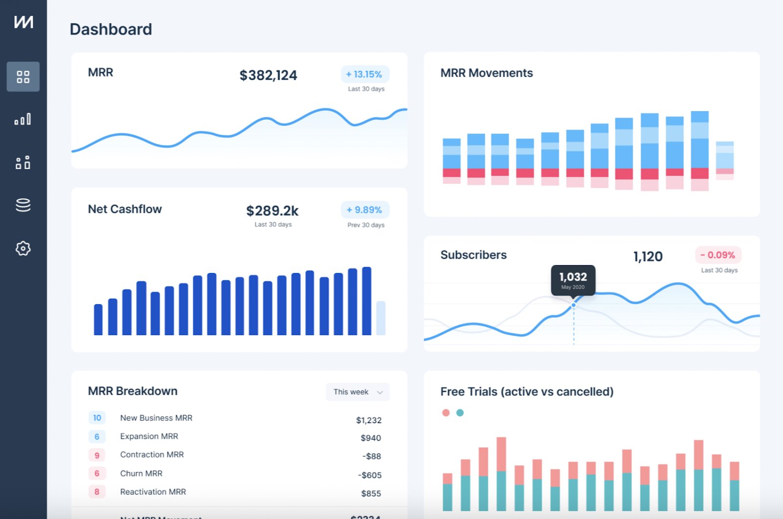 on-building-a-subscription-analytics-platform-with-over-a-thousand-subscribed-businesses