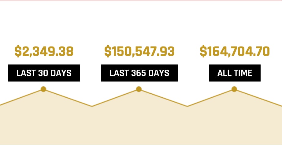 my-affiliate-marketing-business-earns-500k-year-profit-no-employees