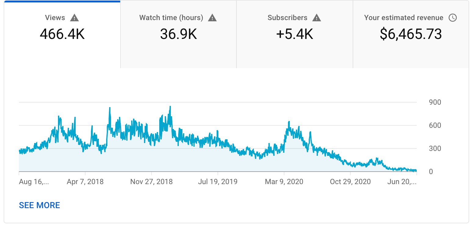 my-affiliate-marketing-business-earns-500k-year-profit-no-employees