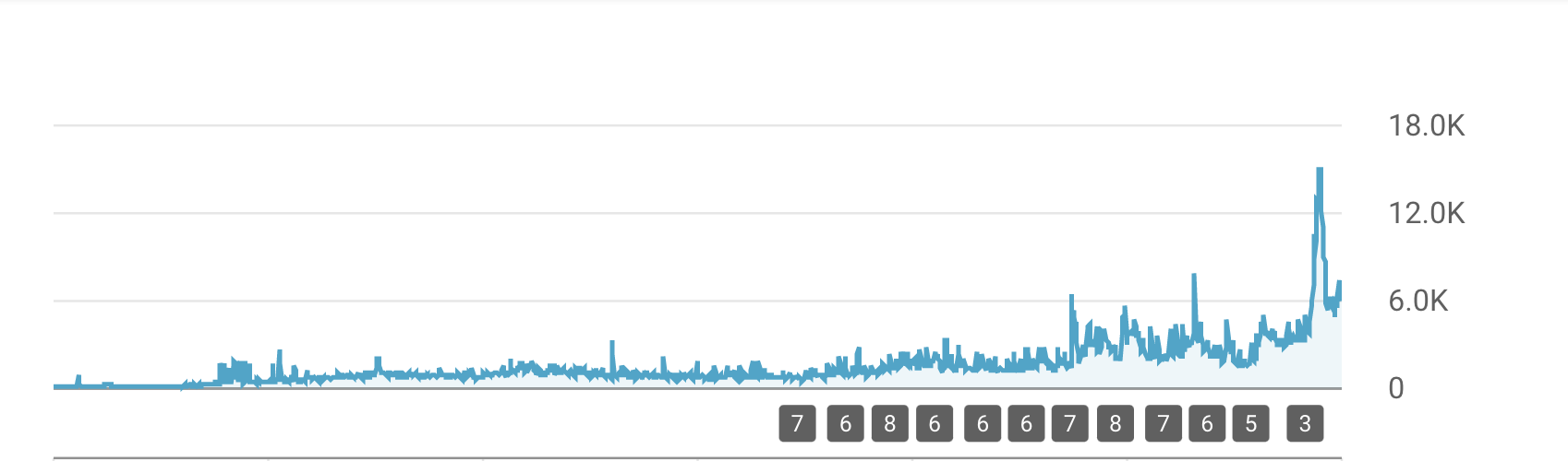 my-affiliate-marketing-business-earns-500k-year-profit-no-employees