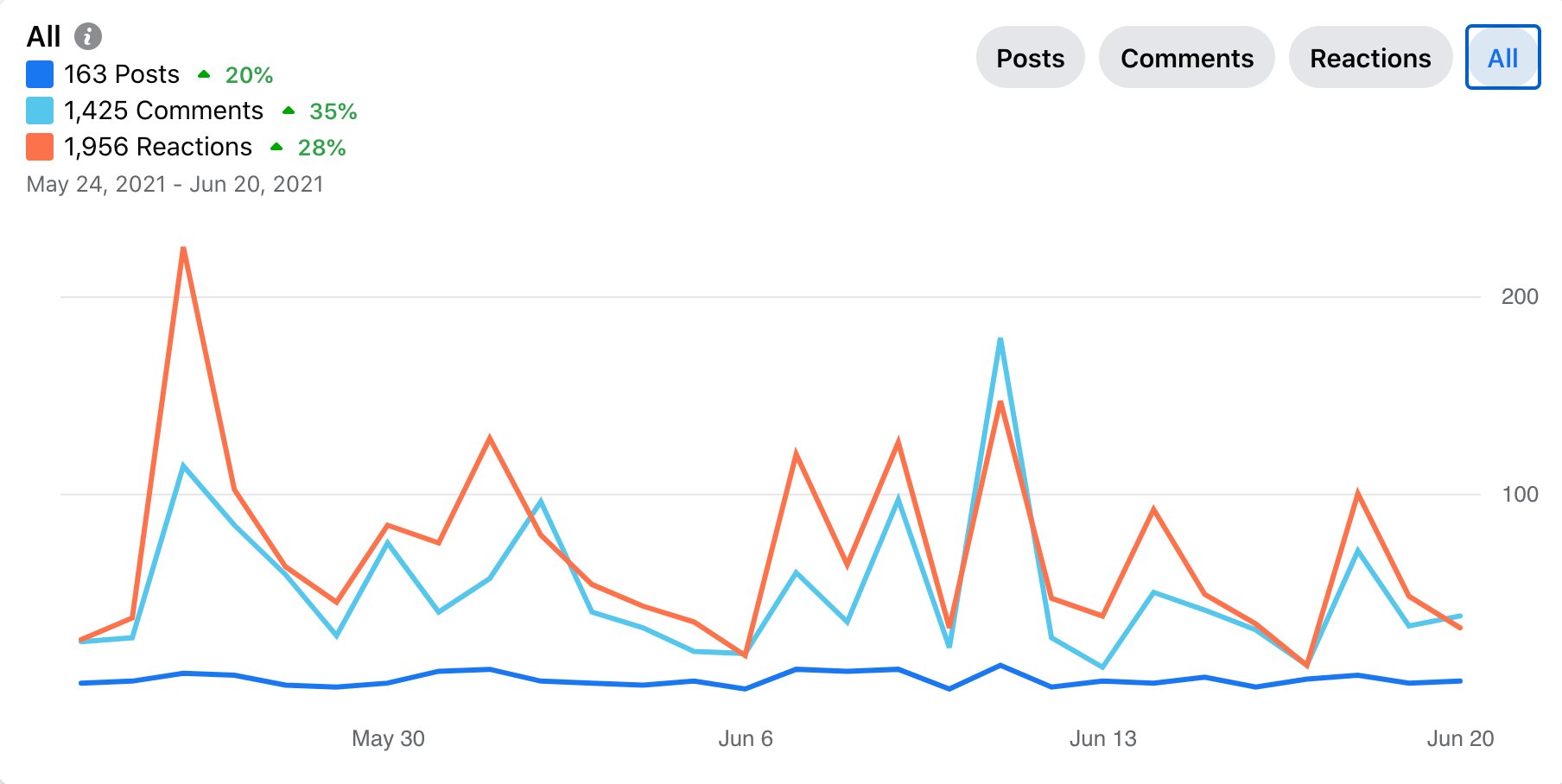 my-affiliate-marketing-business-earns-500k-year-profit-no-employees