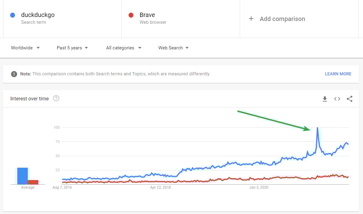 i-went-from-making-extra-income-with-affiliate-websites-to-building-360k-year-business