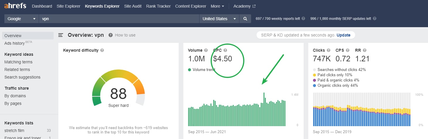 i-went-from-making-extra-income-with-affiliate-websites-to-building-360k-year-business