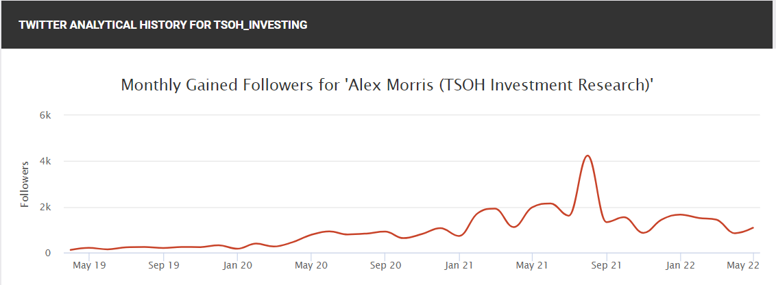tsoh-investment-research-service
