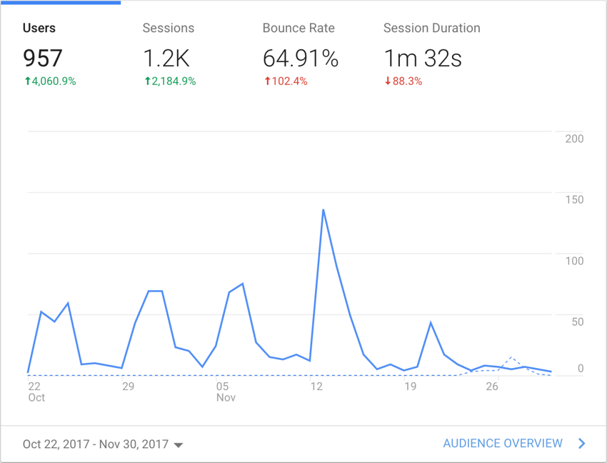 google-analytics-results