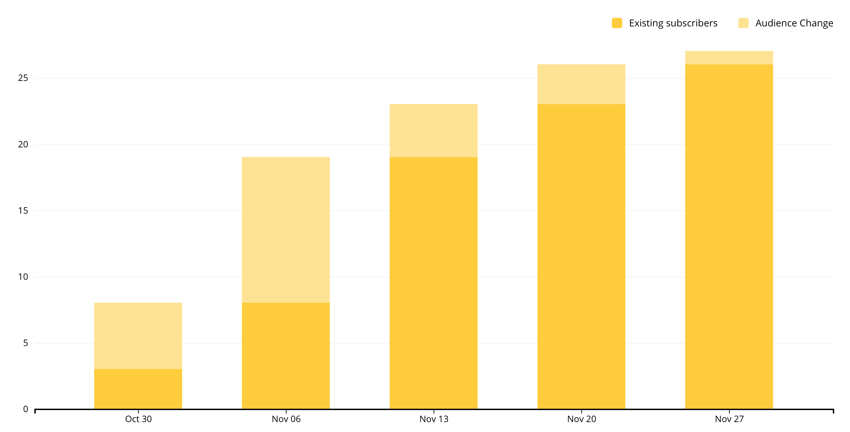 mailchimp-results