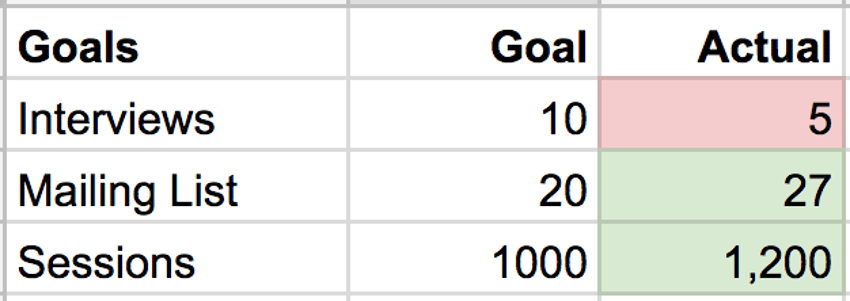 december-results