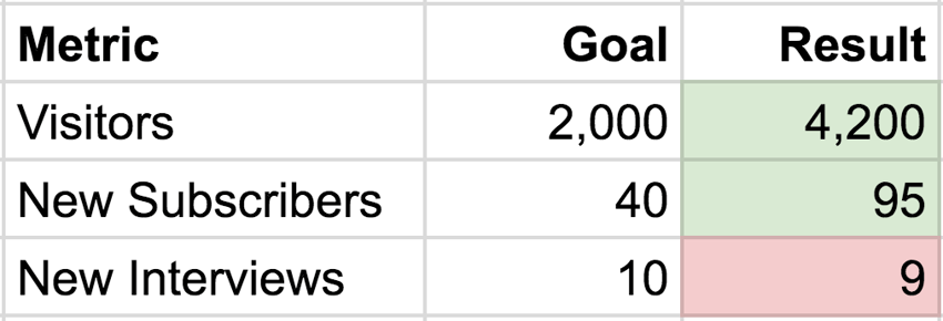 january-results