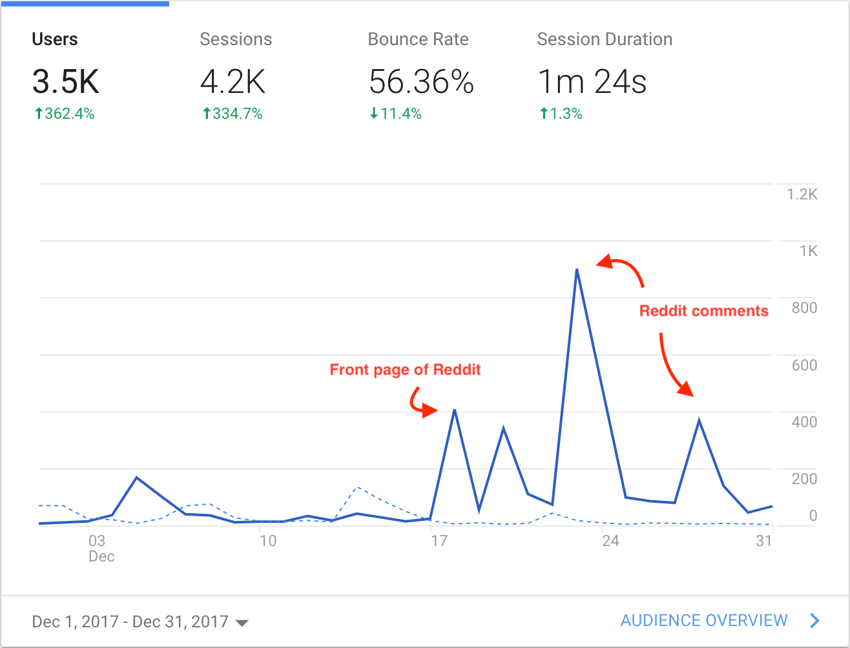 january-stats
