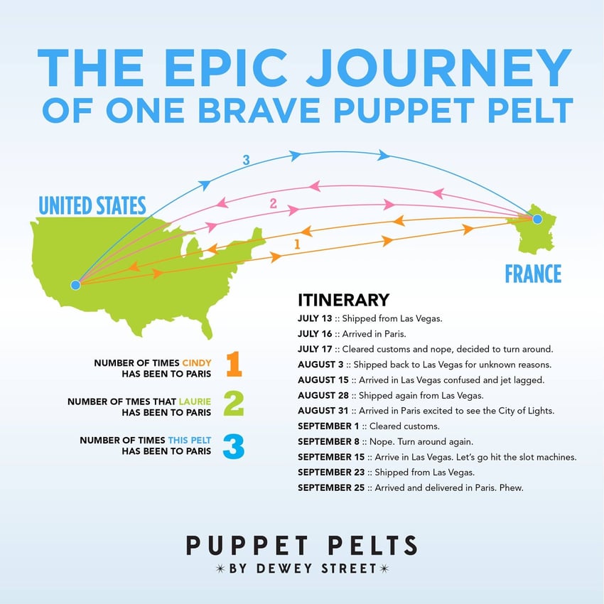 puppet-pelts-infographic