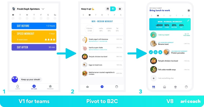 on-launching-a-meal-planner-app-and-pivoting-from-b2b-to-b2c