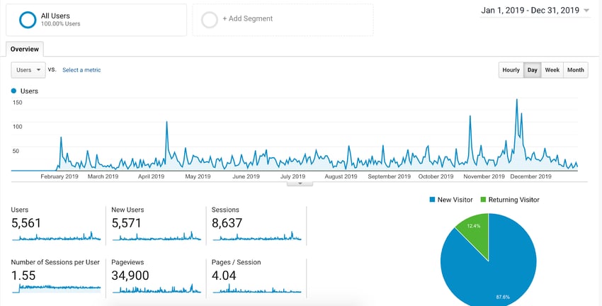 how-i-started-a-9k-month-wordpress-templates-business