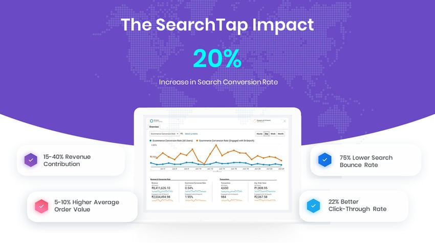 how-we-developed-a-10k-month-saas-search-tool-for-ecommerces