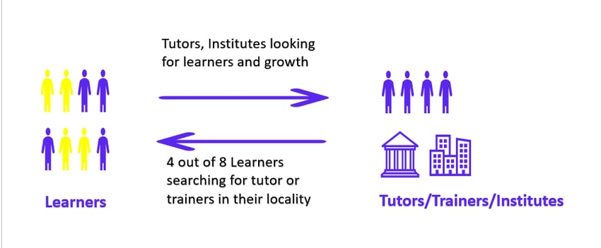 how-we-developed-and-launched-a-platform-to-find-tutors-and-online-classes