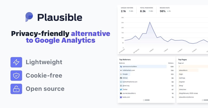 how-our-privacy-friendly-web-analytics-tool-reached-4k-month-without-paid-ads