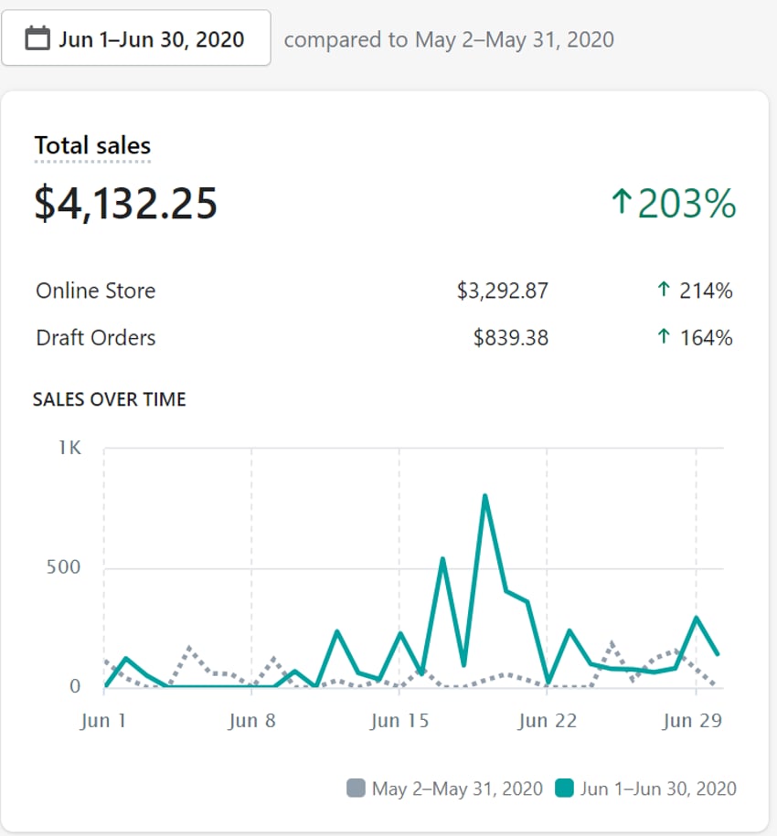 how-my-luxury-candles-business-reached-12k-month-in-sales