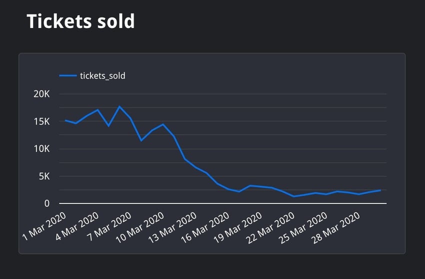 how-i-started-a-100k-month-ticketing-platform-that-sells-more-than-5-million-tickets-a-year-worldwide