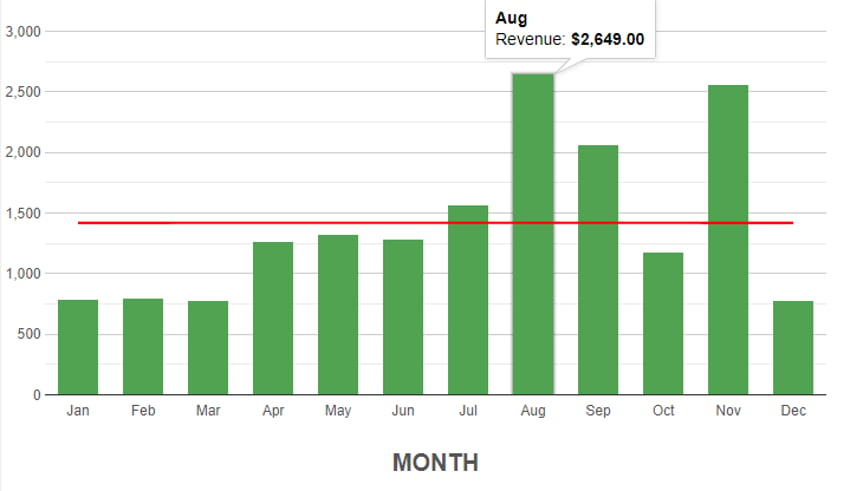 how-we-developed-a-100k-month-paid-memberships-plugin-for-wordpress