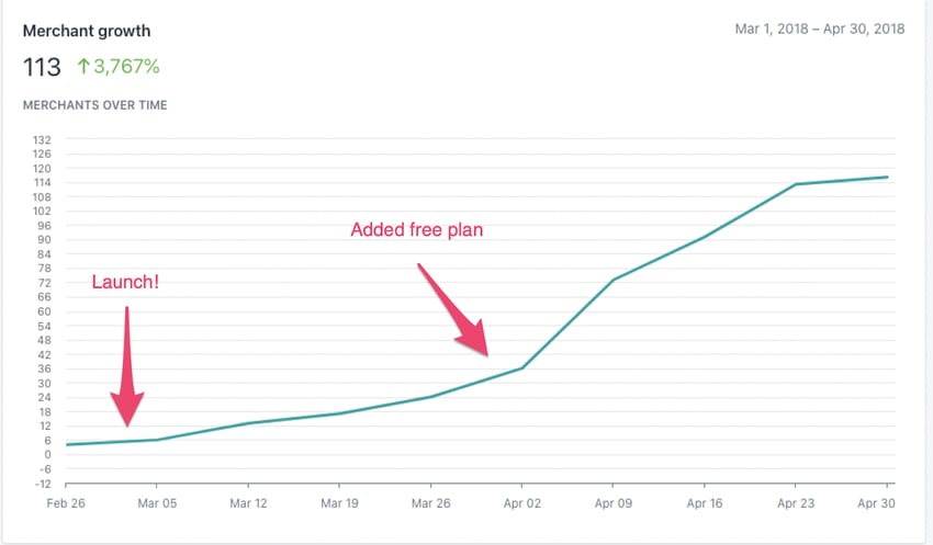 how-i-developed-a-36k-month-ecommerce-sizing-plugin