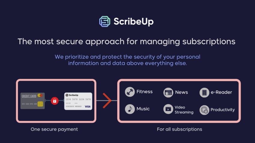 i-created-a-tool-to-stop-paying-subscriptions-after-free-trials-end