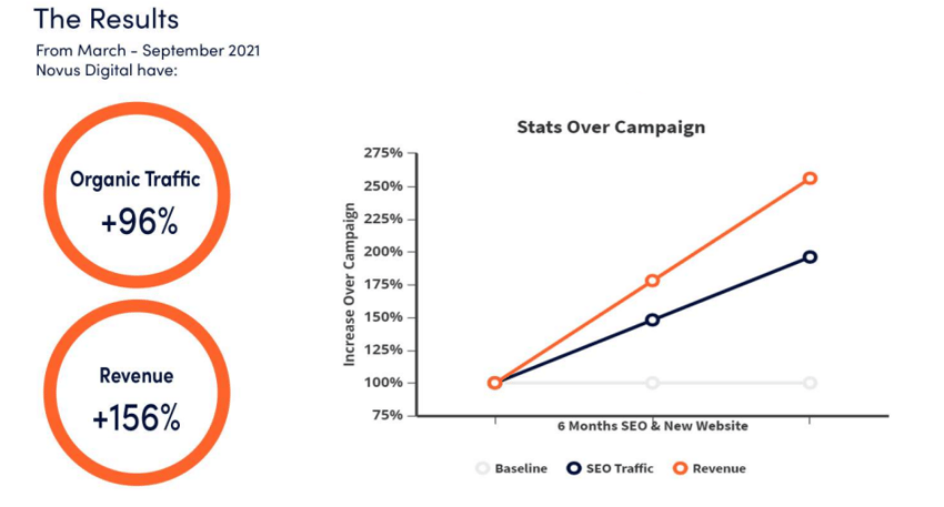 I Bootstrapped A $240K/Year SEO Agency [From UK] - Starter Story