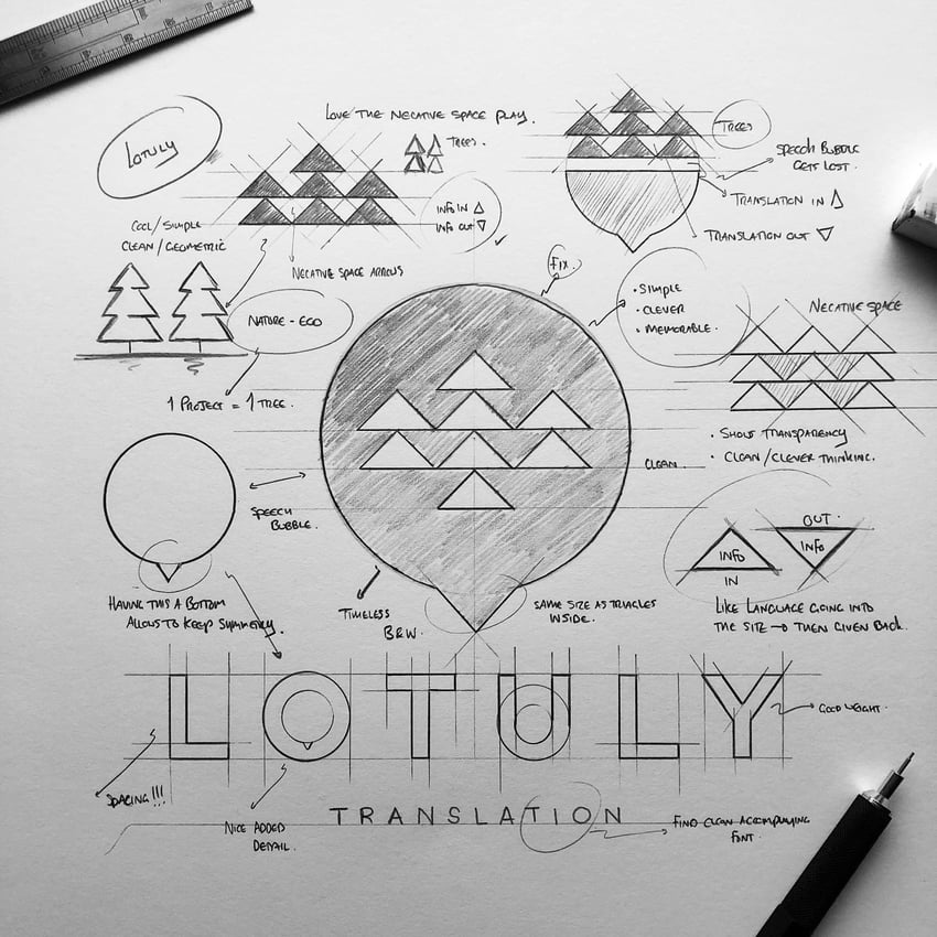 lotuly-ltd