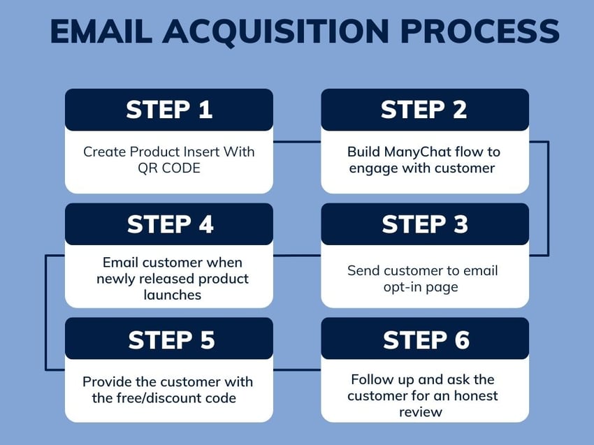 How I Built A Six Figure Amazon FBA Business - Starter Story