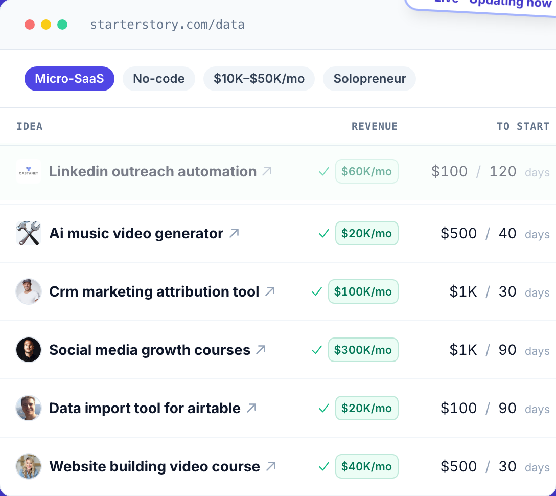 The Starter Story data table